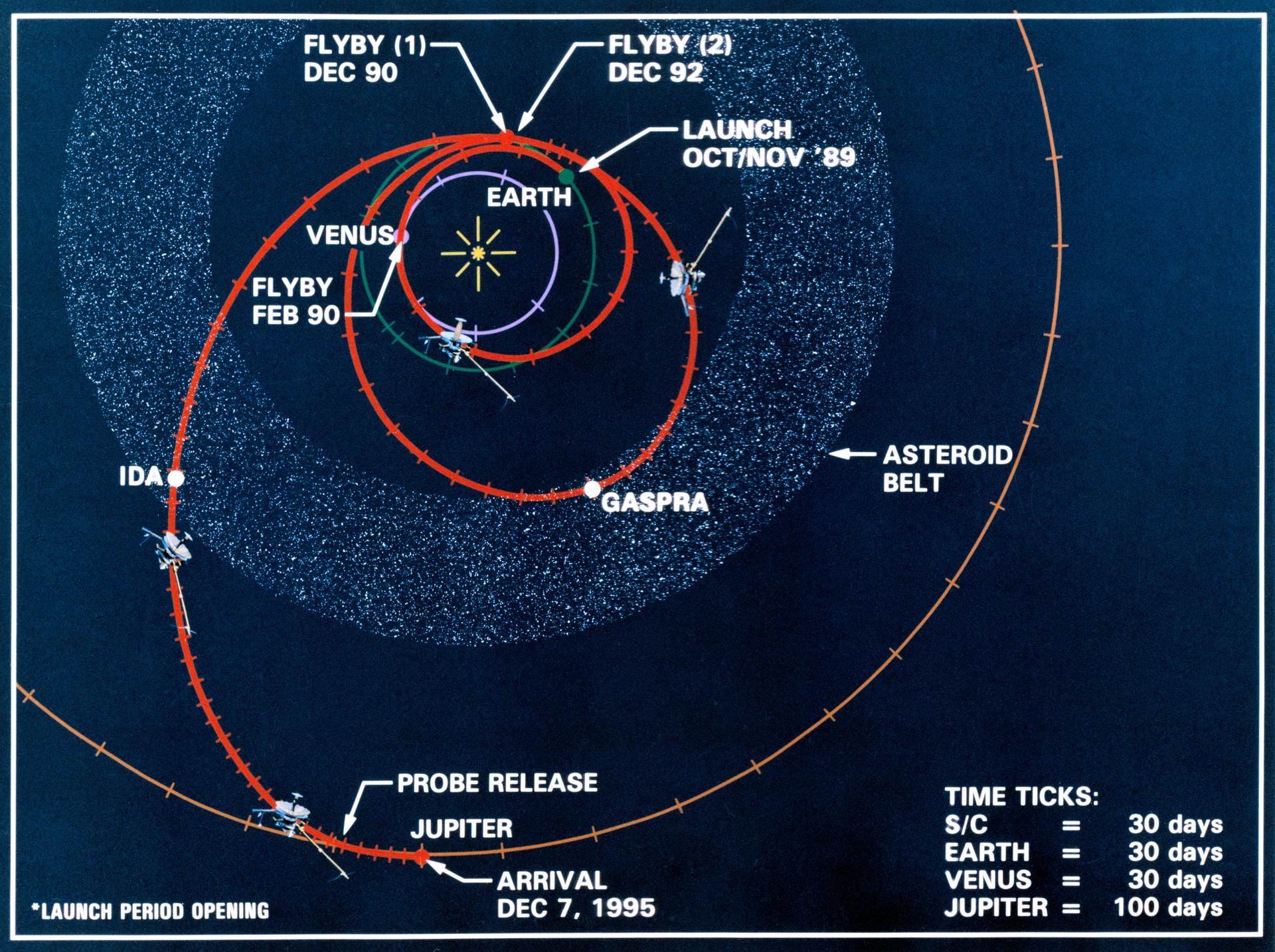 Galileo