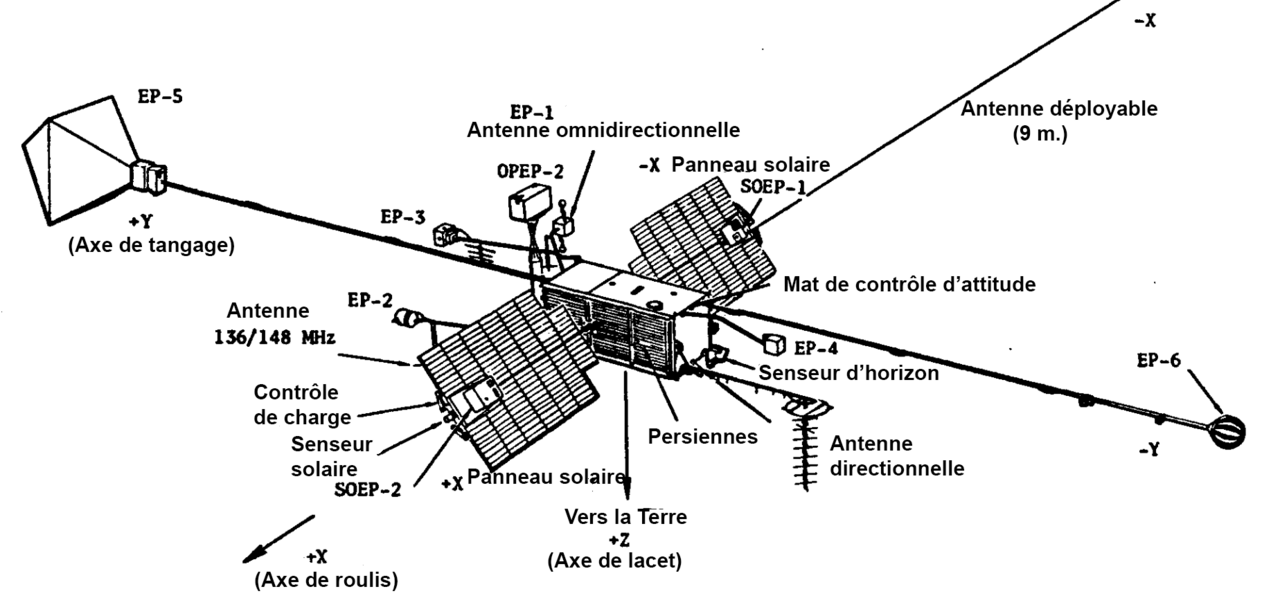 OGO 1