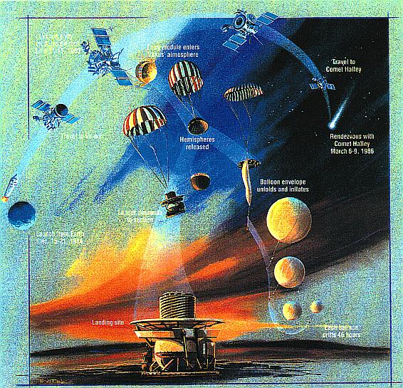 Soviet Vega 1